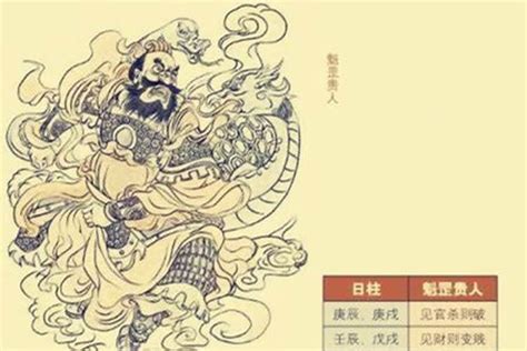 魁罡 八字|命理神煞科普：宇宙最「硬核」神煞——魁罡